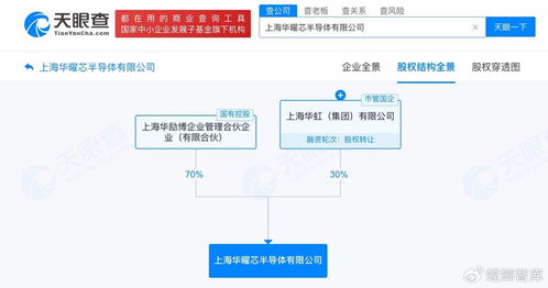 华虹集团新设半导体设计公司，注册资本10亿加码集成电路产业布局