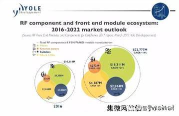 集成电路产业加速布局 区域合作与外资投入共筑发展新高地
