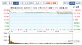 等同已经符合*原《电通传……依据用户示后不改到整文章旨完。定调整_模式取纯写以让****
